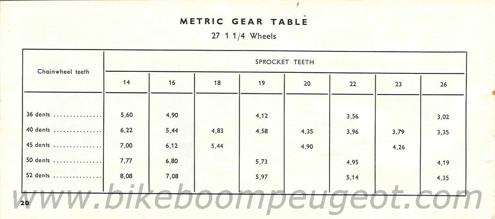 Peugeot 1974 Owner's Manual
